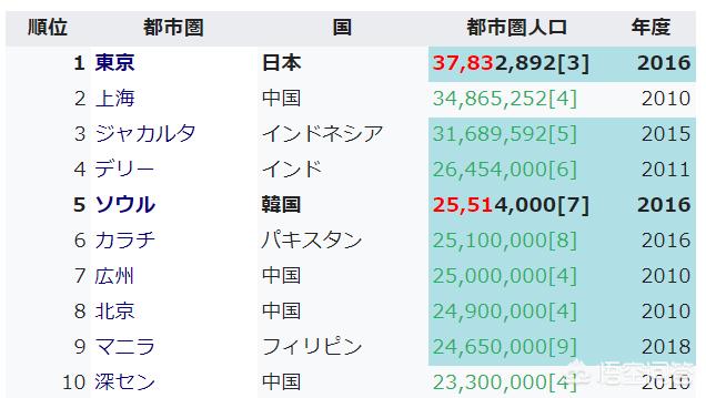 日本与韩国谁更强（日本和韩国哪个更强）