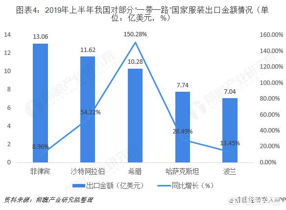 服装外贸行业怎么样（外贸好做吗）