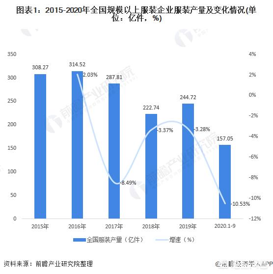 关于服装行业的问题（从事服装行业的原因）