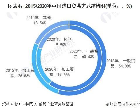 中国对外贸易发展现状及存在的问题（对外贸易现状分析从什么方面写）