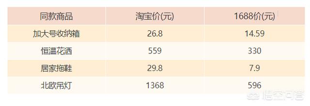 淘宝和淘宝的区别在哪里（淘宝网和淘宝有什么区别）