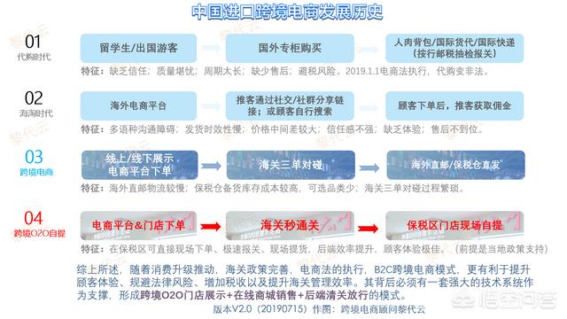 我国跨境电商以进口为主（跨境电商进口目前主要有哪两种模式）