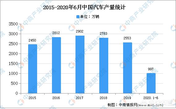 汽车模具发展趋势（汽车模具行业前景怎么样）