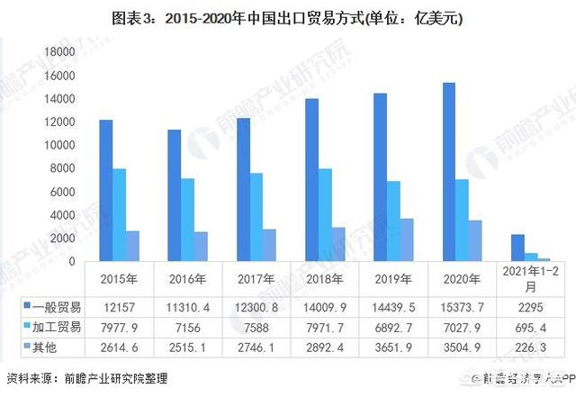 中国对外贸易发展现状及存在的问题（对外贸易现状分析从什么方面写）