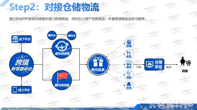 跨境电商的模式包括哪些（跨境电商商业模式有哪些）