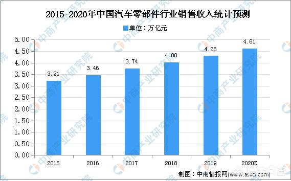 汽车模具发展趋势（汽车模具行业前景怎么样）