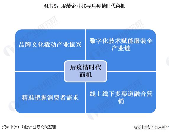 关于服装行业的问题（从事服装行业的原因）