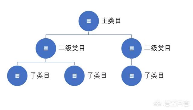 零基础做跨境电商（做跨境电商无货源模式）