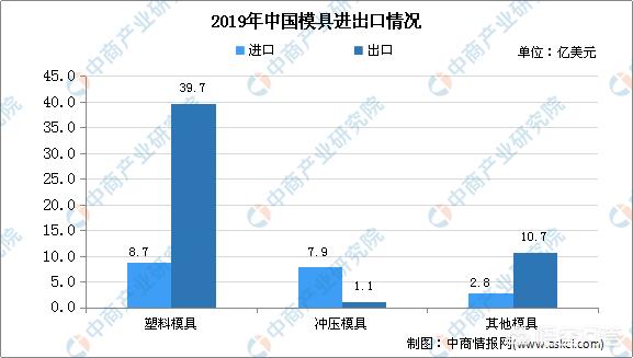 汽车模具发展趋势（汽车模具行业前景怎么样）