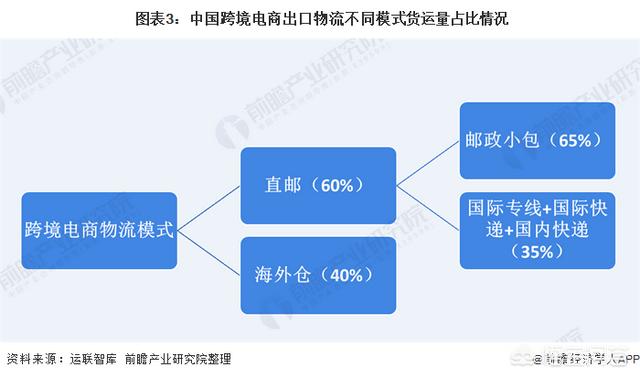 跨境电商物流好做吗（跨境电商物流风险有哪些）