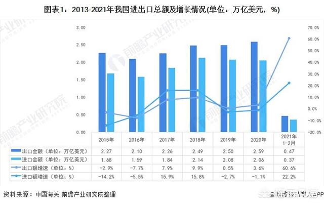 中国对外贸易发展现状及存在的问题（对外贸易现状分析从什么方面写）