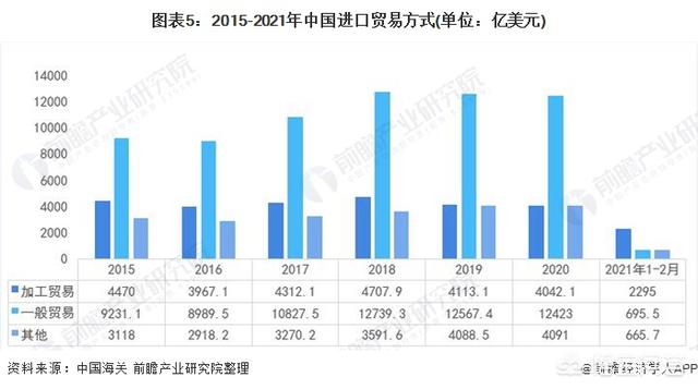 中国对外贸易发展现状及存在的问题（对外贸易现状分析从什么方面写）