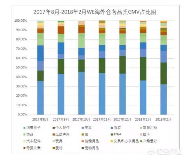 零基础做跨境电商（做跨境电商无货源模式）