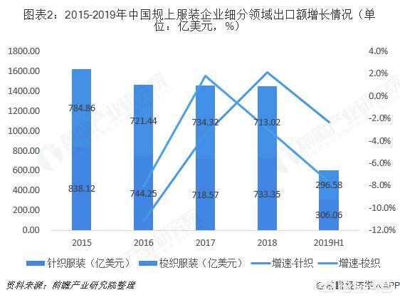 服装外贸行业怎么样（外贸好做吗）