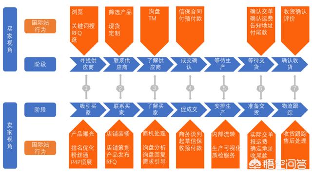 阿里巴巴国际站好不好做（阿里巴巴国际站好做还是国内好做）