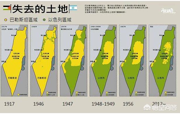 阿拉伯国家为什么不帮巴勒斯坦（巴勒斯坦向中国求助）