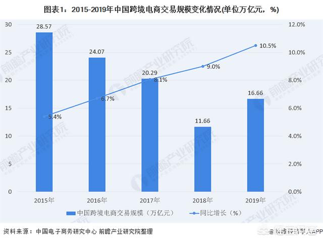 跨境电商物流最大的难题是什么（跨境电商的物流风险）