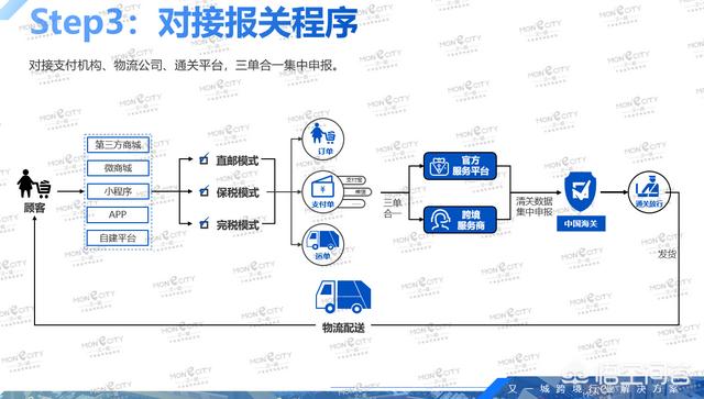 什么是跨境电商模式（跨境电商的主要模式有哪些）