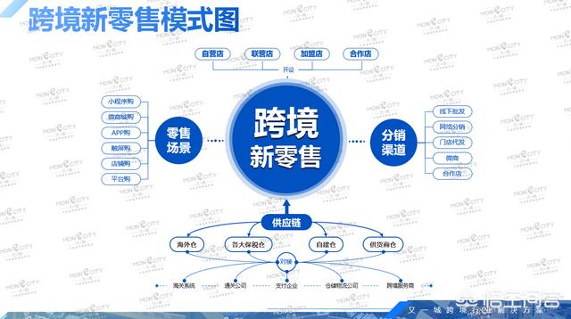 跨境电商的模式包括哪些（跨境电商商业模式有哪些）