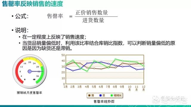 服装行业数据怎么找（服装行业销售数据怎么分析）