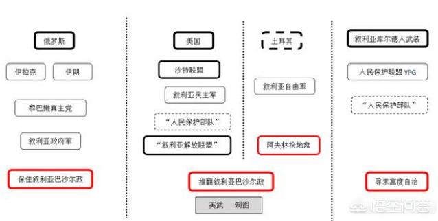 叙利亚内战美国扮演什么角色（叙利亚属于美国吗）