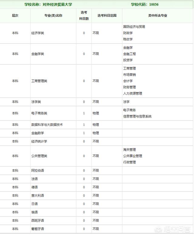 北京邮电大学和北京大学哪个好（北京外国语大学和北京邮电大学哪个好）