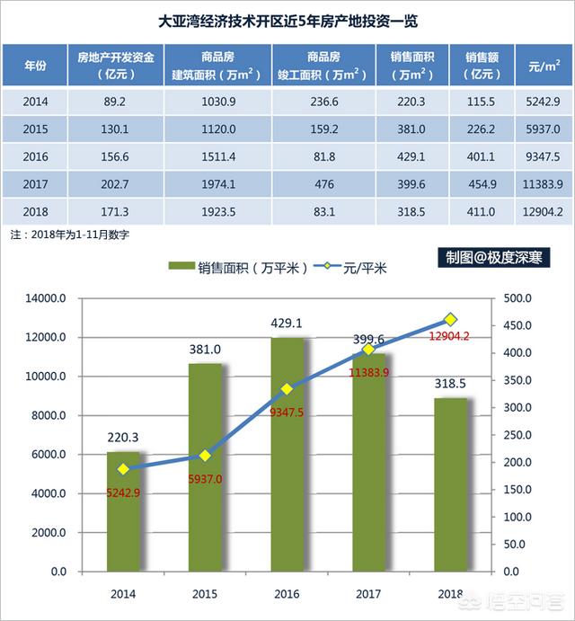 惠州大亚湾临深片区哪些楼盘比较好（惠州临深房子现在有升值空间吗）