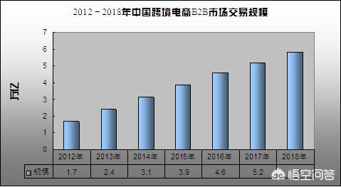 跨境进口电商发展现状（跨境电商的前景分析）