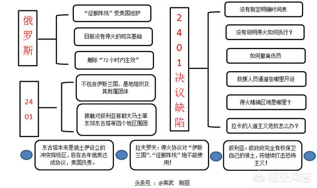 叙利亚内战美国扮演什么角色（叙利亚属于美国吗）