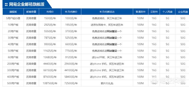 公司企业邮箱哪个邮箱安全性高？外贸就靠邮件开发客户，有哪些安全保障高的企业邮箱？