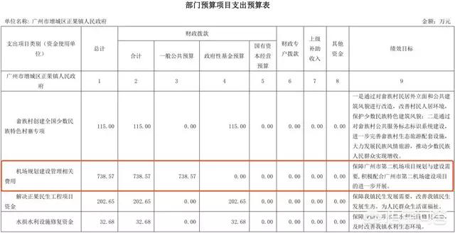 为什么广州不建第二机场（广东增城有机场吗）