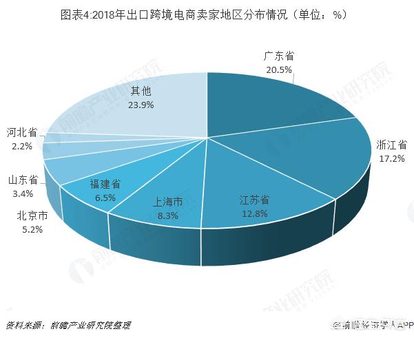 跨境电商生态圈是什么（跨境电商圈）