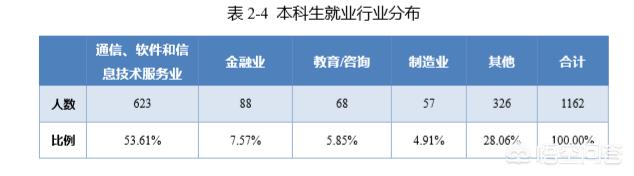 北京邮电大学和北京大学哪个好（北京外国语大学和北京邮电大学哪个好）