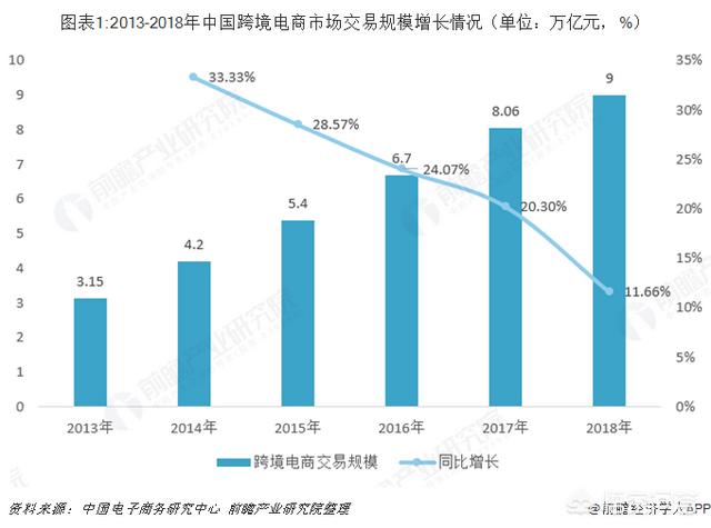 跨境电商生态圈是什么（跨境电商圈）