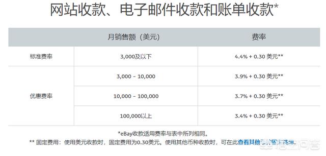 跨境电商用什么收款方式（跨境电商怎么收款）