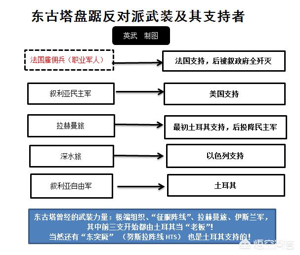 叙利亚内战美国扮演什么角色（叙利亚属于美国吗）