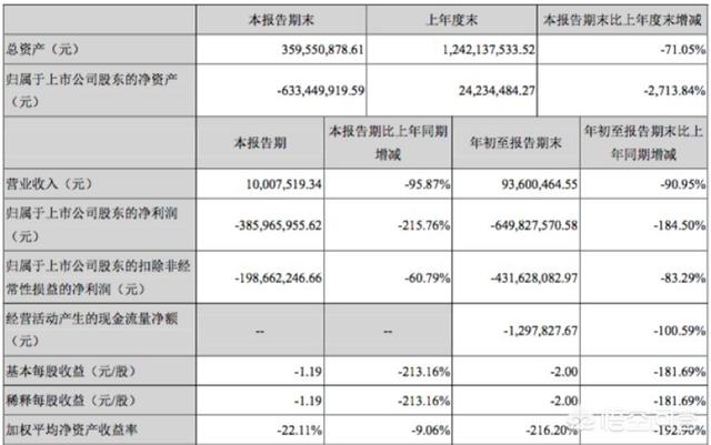 暴风集团会和乐视一样的下场吗？股价跌了那么多还有救吗？冯鑫质押股票为了什么？