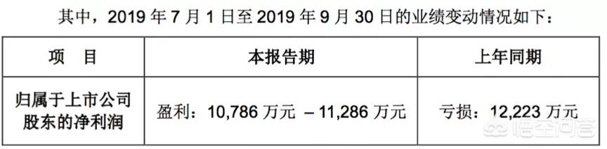 暴风集团会和乐视一样的下场吗？股价跌了那么多还有救吗？冯鑫质押股票为了什么？