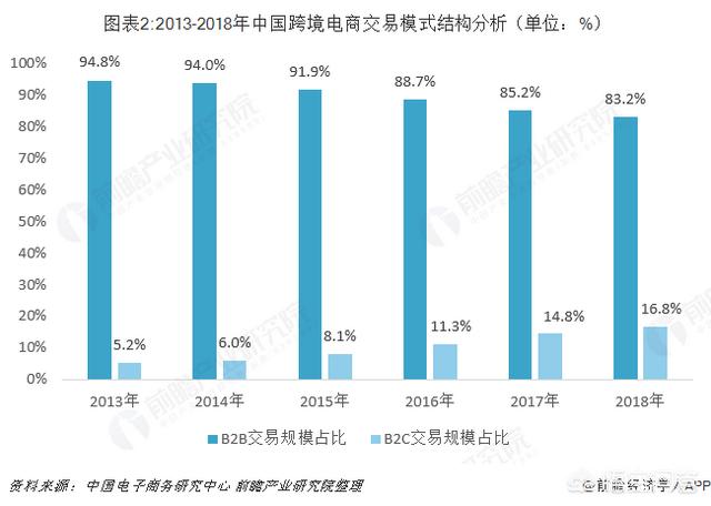 跨境电商生态圈是什么（跨境电商圈）