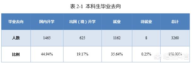 北京邮电大学和北京大学哪个好（北京外国语大学和北京邮电大学哪个好）