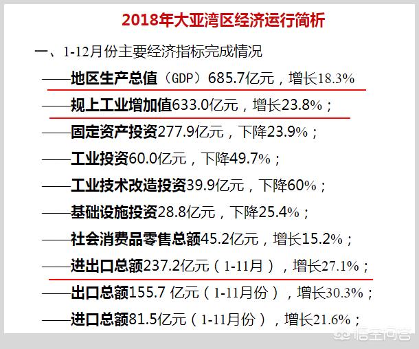 惠州大亚湾临深片区哪些楼盘比较好（惠州临深房子现在有升值空间吗）