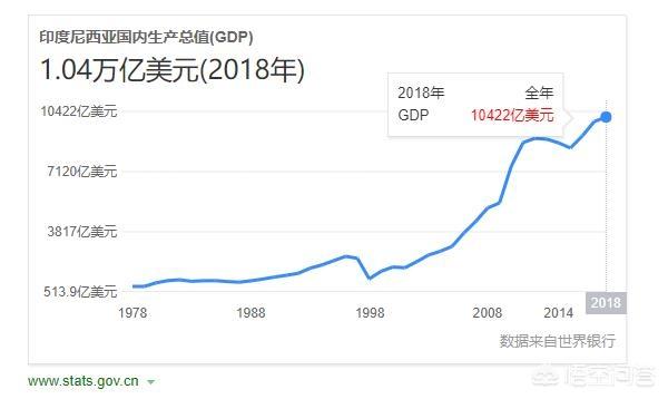 请问印尼是哪个国家（印尼是怎么样的国家）