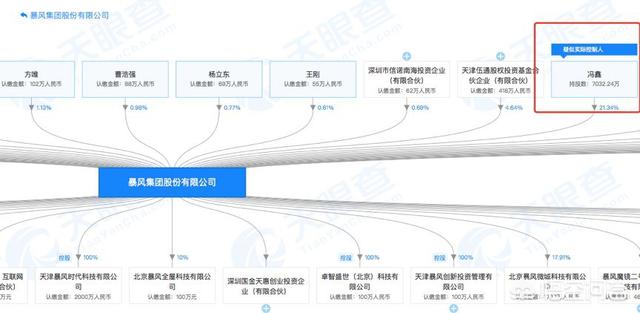 暴风集团会和乐视一样的下场吗？股价跌了那么多还有救吗？冯鑫质押股票为了什么？