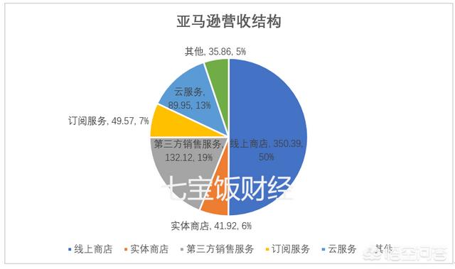 亚马逊公司和阿里巴巴哪个好（亚马逊公司好吗）