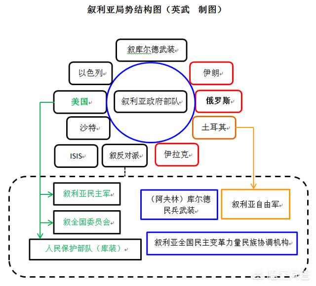 叙利亚内战美国扮演什么角色（叙利亚属于美国吗）