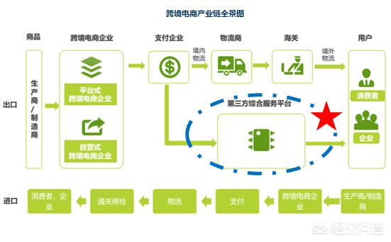 国际活跃买家两年增长%，中小企业跨境贸易如何迎接机遇？