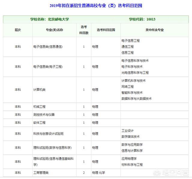 北京邮电大学和北京大学哪个好（北京外国语大学和北京邮电大学哪个好）