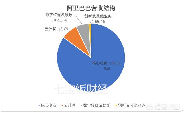 亚马逊公司和阿里巴巴哪个好（亚马逊公司好吗）