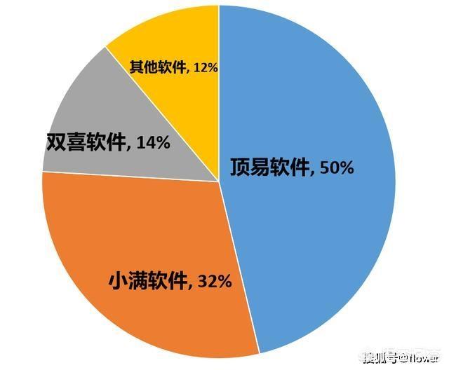 进出口贸易可以做什么（贸易用什么软件）