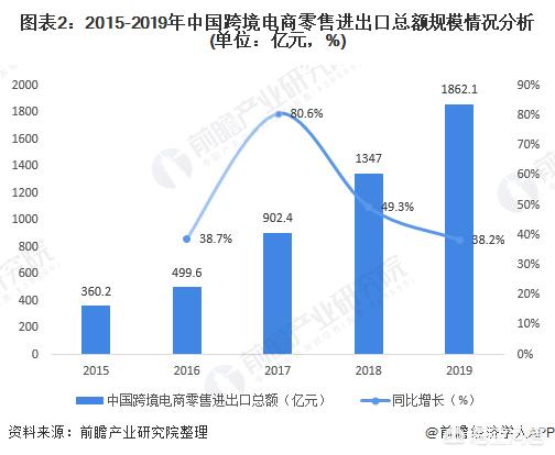 浅谈跨境电商的现状及发展趋势（你认为跨境电商行业未来发展机会如何）